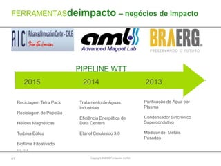FERRAMENTASdeimpacto – negócios de impacto




                             PIPELINE WTT
        2015                  2014                                   2013

     Reciclagem Tetra Pack   Tratamento de Águas                     Purificação de Água por
                             Industriais                             Plasma
     Reciclagem de Papelão
                             Eficiência Energética de                Condensador Sincrônico
     Hélices Magnéticas      Data Centers                            Supercondutivo

     Turbina Eólica          Etanol Celulósico 3.0                   Medidor de Metais
                                                                     Pesados
     Biofilme Fitoativado
     … …

61                                Copyright © 2009 Fundación AVINA
 