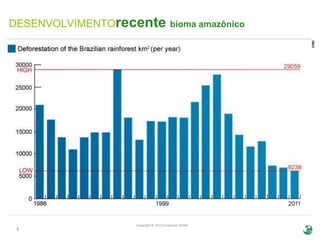 DESENVOLVIMENTOrecente bioma amazônico




                    Copyright © 2012 Fundación AVINA
 8
 