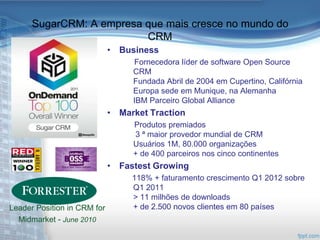 SugarCRM: A empresa que mais cresce no mundo do
                          CRM
                             • Business
                                  Fornecedora líder de software Open Source
                                  CRM
                                  Fundada Abril de 2004 em Cupertino, Califórnia
                                  Europa sede em Munique, na Alemanha
                                  IBM Parceiro Global Alliance
                             • Market Traction
                                  Produtos premiados
                                  3 ª maior provedor mundial de CRM
                                  Usuários 1M, 80.000 organizações
                                  + de 400 parceiros nos cinco continentes
                             • Fastest Growing
                                  118% + faturamento crescimento Q1 2012 sobre
                                  Q1 2011
                                  > 11 milhões de downloads
Leader Position in CRM for        + de 2.500 novos clientes em 80 países
  Midmarket - June 2010
 