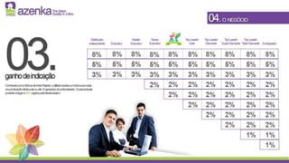 Apresentação Azenka Atualizada