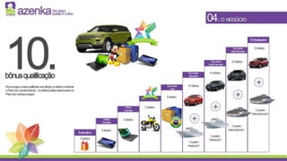 Apresentação Azenka Atualizada