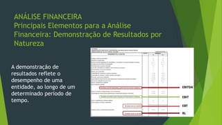 ANÁLISE FINANCEIRA
Principais Elementos para a Análise
Financeira: Demonstração de Resultados por
Natureza
A demonstração de
resultados reflete o
desempenho de uma
entidade, ao longo de um
determinado período de
tempo.
 