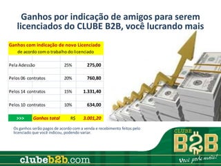 Ganhos por indicação de amigos para serem
   licenciados do CLUBE B2B, você lucrando mais
Ganhos com indicação de novo Licenciado
    de acordo com o trabalho do licenciado

Pela Adessão                 25%          275,00

Pelos 06 contratos           20%          760,80

Pelos 14 contratos           15%       1.331,40

Pelos 10 contratos           10%          634,00

   >>>      Ganhos total         R$    3.001,20
  Os ganhos serão pagos de acordo com a venda e recebimento feitos pelo
  licenciado que você indicou, podendo variar.
 