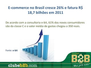 E-commerce no Brasil cresce 26% e fatura R$
           18,7 bilhões em 2011

De acordo com a consultoria e-bit, 61% dos novos consumidores
são da classe C e o valor médio de gastos chegou a 350 reais.




Fonte: e-bit
 