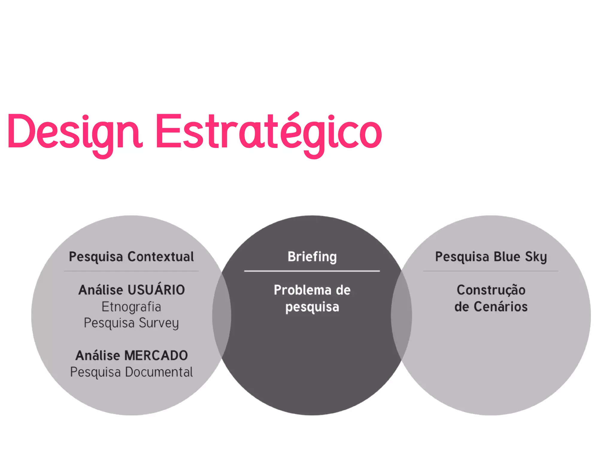 Design Estratégico
 
