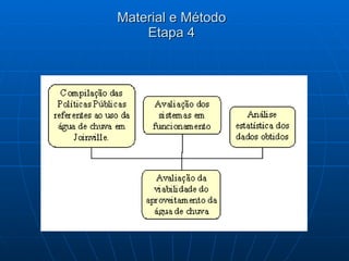 Material e Método Etapa 4 