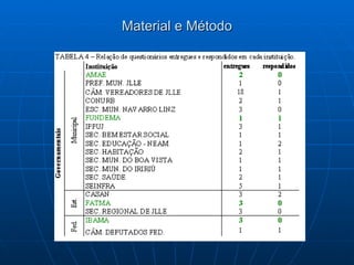 Material e Método 