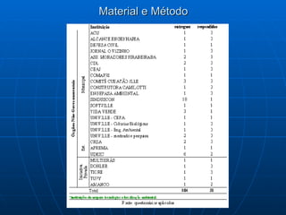 Material e Método 