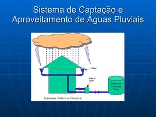 Sistema de Captação e Aproveitamento de Águas Pluviais 