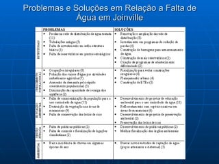 Problemas e Soluções em Relação a Falta de Água em Joinville 