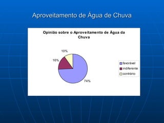 Aproveitamento de Água de Chuva 