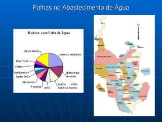 Falhas no Abastecimento de Água 