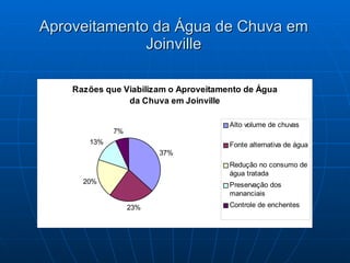 Aproveitamento da Água de Chuva em Joinville 
