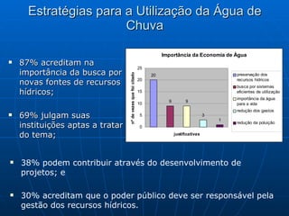 Estratégias para a Utilização da Água de Chuva 87% acreditam na importância da busca por novas fontes de recursos hídricos; 69% julgam suas instituições aptas a tratar do tema; 38% podem contribuir através do desenvolvimento de projetos; e 30% acreditam que o poder público deve ser responsável pela gestão dos recursos hídricos. 