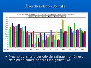 Área de Estudo - Joinville Mesmo durante o período de estiagem o número de dias de chuva por mês é significativo. 
