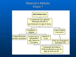 Material e Método Etapa 1 