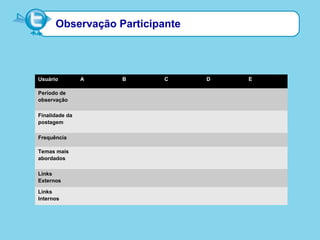 Observação Participante
Usuário A B C D E
Período de
observação
Finalidade da
postagem
Frequência
Temas mais
abordados
Links
Externos
Links
Internos
 