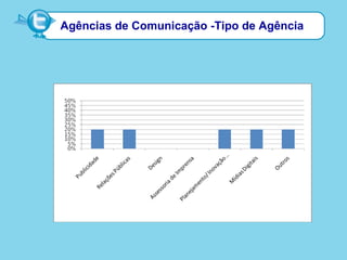 Agências de Comunicação -Tipo de Agência
 