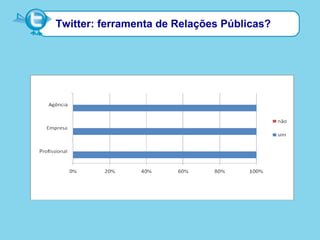 Twitter: ferramenta de Relações Públicas?
 