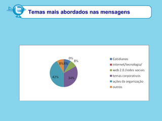 Temas mais abordados nas mensagens
 