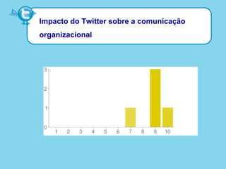 Impacto do Twitter sobre a comunicação
organizacional
 