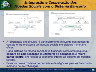 Integração e Cooperação das
               Moedas Sociais com o Sistema Bancário




• A “circulação em círculos” é particularmente relevante nos pontos de
  contato entre o sistema de moedas sociais e o sistema monetário
  oficial.
• Cada sistema de moeda social deve funcionar como uma pequena
  câmara de compensação multilateral de obrigações // micro
  banco central em relação à economia interna ao sistema de moedas
  sociais.
• Promove novos modelos de parceria e de négócios para os bancos no
  mercado de microfinanças.
• Pressupõe autorização/regulamentação/ monitoramento pelo Bacen. 35
   Figuras do estudo “Personal On-Line Payments”. Kenneth N. Kuttner and James J.McAndrew s. FRBNY Economic Policy Review . Dec.2002
 