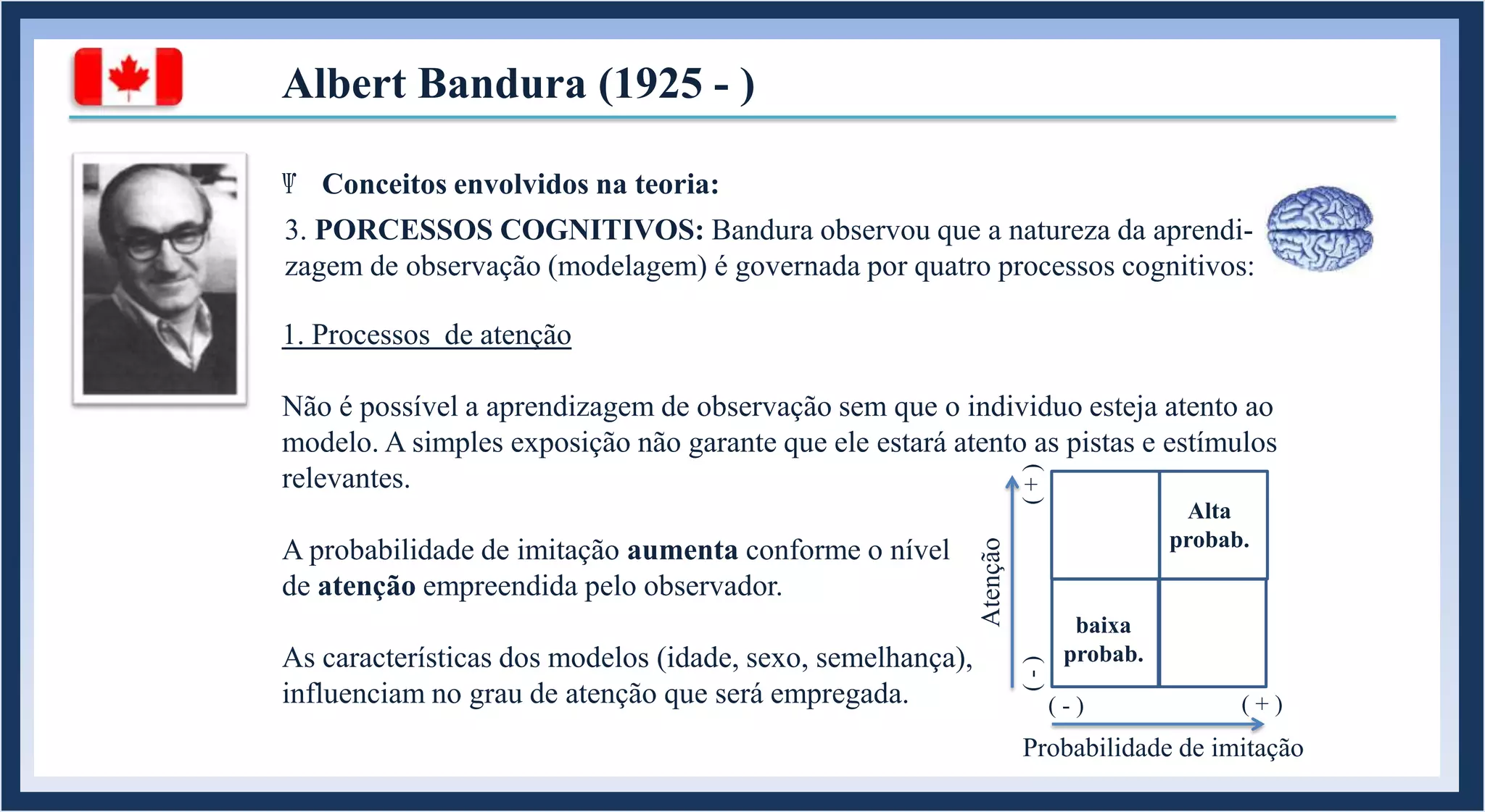 Teoria da Aprendizagem Social - Albert Bandura | PPTX