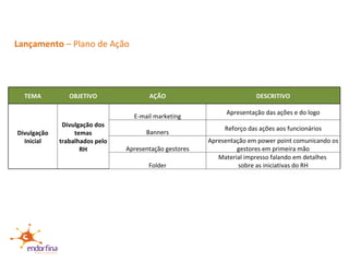 Lançamento  – Plano de Ação TEMA OBJETIVO AÇÃO DESCRITIVO Divulgação Inicial Divulgação dos temas trabalhados pelo RH E-mail marketing Apresentação das ações e do logo Banners Reforço das ações aos funcionários Apresentação gestores Apresentação em power point comunicando os gestores em primeira mão Folder Material impresso falando em detalhes  sobre as iniciativas do RH 