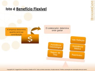 Benefícios Flexíveis: O Que São, Vantagens E Lista Com Os Principais ...
