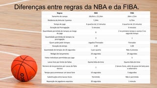 Regras do Basquete NBA e FIBA: Guia completo e definitivo