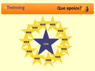 Que apoios? CSS NSS NSS NSS NSS NSS NSS NSS NSS NSS NSS NSS NSS 