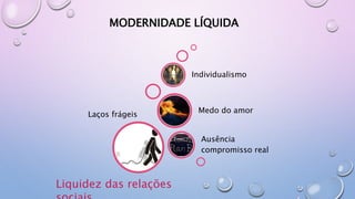 MODERNIDADE LÍQUIDA
Laços frágeis
Ausência
compromisso real
Medo do amor
Individualismo
Liquidez das relações
 