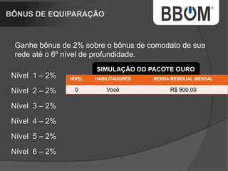 PACOTE BRONZE: (R$ 600,00)
Pontos: 200
Rastreadores: 4
PACOTE PRATA: (R$1.800,00)
Pontos: 600
Rastreadores: 12
PACOTE OUTRO: (R$3.000,00)
Pontos: 1.000
Rastreadores: 20
COMODATO – R$ 80,00 ( Oitenta Reais )
 