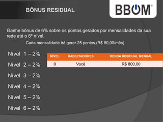 NÍVEL HABILITADORES RENDA RESIDUAL MENSAL
0 Você R$ 160,00
 