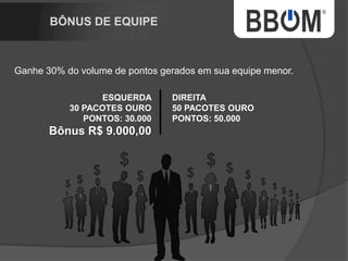 NÍVEL HABILITADORES RENDA RESIDUAL MENSAL
0 Você R$ 80,00= 25 pontos = R$ 1,50
1 5 R$ 1,50 x 5 = R$ 7,50
2 25 R$ 1,50x 25 = R$ 37.50
3 125 R$ 1,50x 125 = R$ 187.50
4 625 R$ 1.50x 625 = R$ 937.50
5 3.125 R$ 1.50x 3125 = R$ 4.687,50
6 15.625 R$ 1.50x 15.625 = R$ 23.437,50
TOTAL (6 Níveis) R$ 29.295,00
 