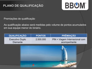 ESQUERDA DIREITA
VOCE
QUALIFICADO
RASTREADOR ATIVO
www.bbom.com.br/andersonc
 