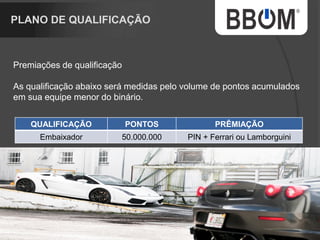 DIREITAESQUERDA
QUALIFICADO
VOCE
1.0001.0001.000 1.000 10.000
10 X 1.000 PTS
10.000 PTS
4 X 1.000 PTS
= 4.000 PTS X 30%
= R$ 1.200,00
www.bbom.com.br/andersonc
 