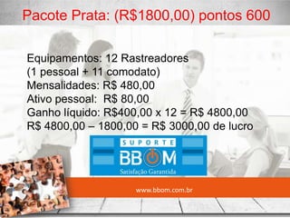 www.bbom.com.br
Pacote Prata: (R$1800,00) pontos 600
Equipamentos: 12 Rastreadores
(1 pessoal + 11 comodato)
Mensalidades: R$ 480,00
Ativo pessoal: R$ 80,00
Ganho líquido: R$400,00 x 12 = R$ 4800,00
R$ 4800,00 – 1800,00 = R$ 3000,00 de lucro
 