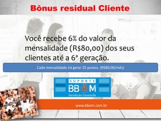 www.bbom.com.br
Bônus residual Cliente
Você recebe 6% do valor da
mensalidade (R$80,00) dos seus
clientes até a 6ª geração.
Cada mensalidade irá gerar 25 postos. (R$80,00/mês)
 