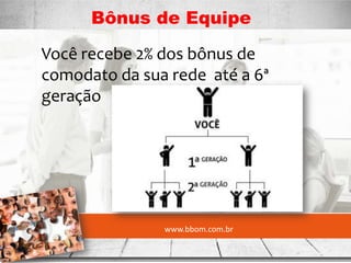 www.bbom.com.br
Bônus de Equipe
Você recebe 2% dos bônus de
comodato da sua rede até a 6ª
geração
 