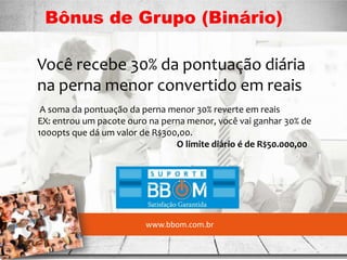 www.bbom.com.br
Bônus de Grupo (Binário)
Você recebe 30% da pontuação diária
na perna menor convertido em reais
A soma da pontuação da perna menor 30% reverte em reais
EX: entrou um pacote ouro na perna menor, você vai ganhar 30% de
100opts que dá um valor de R$300,00.
O limite diário é de R$50.000,00
 