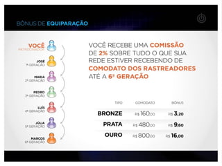 Apresentação Oficial BBOM Junho de 2012