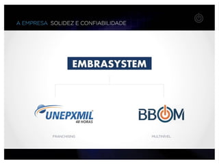 Apresentação Oficial BBOM Junho de 2012