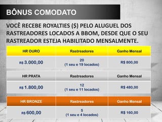 BÔNUS COMODATO
VOCÊ RECEBE ROYALTIES ($) PELO ALUGUEL DOS
RASTREADORES LOCADOS A BBOM, DESDE QUE O SEU
RASTREADOR ESTEJA HABILITADO MENSALMENTE.
HR OURO Rastreadores Ganho Mensal
R$ 3.000,00
20
(1 seu e 19 locados)
R$ 800,00
HR PRATA Rastreadores Ganho Mensal
R$ 1.800,00
12
(1 seu e 11 locados)
R$ 480,00
HR BRONZE Rastreadores Ganho Mensal
R$ 600,00
5
(1 seu e 4 locados)
R$ 160,00
 