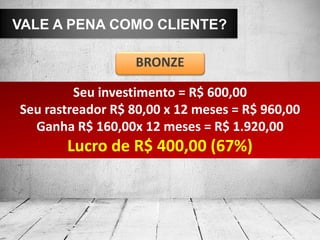 VALE A PENA COMO CLIENTE?
Seu investimento = R$ 600,00
Seu rastreador R$ 80,00 x 12 meses = R$ 960,00
Ganha R$ 160,00x 12 meses = R$ 1.920,00
Lucro de R$ 400,00 (67%)
BRONZE
 