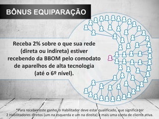 Receba 2% sobre o que sua rede
(direta ou indireta) estiver
recebendo da BBOM pelo comodato
de aparelhos de alta tecnologia
(até o 6º nível).
BÔNUS EQUIPARAÇÃO
*Para receber este ganho, o Habilitador deve estar qualificado, que significa ter
2 Habilitadores diretos (um na esquerda e um na direita) e mais uma conta de cliente ativa.
 