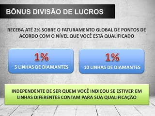 RECEBA ATÉ 2% SOBRE O FATURAMENTO GLOBAL DE PONTOS DE
ACORDO COM O NÍVEL QUE VOCÊ ESTÁ QUALIFICADO
BÔNUS DIVISÃO DE LUCROS
INDEPENDENTE DE SER QUEM VOCÊ INDICOU SE ESTIVER EM
LINHAS DIFERENTES CONTAM PARA SUA QUALIFICAÇÃO
5 LINHAS DE DIAMANTES 10 LINHAS DE DIAMANTES
 