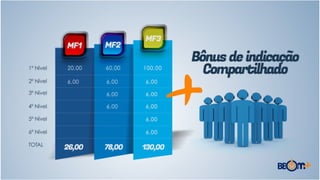 APRESENTAÇÃO BBOM +