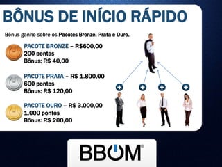 BÔNUS DE INÍCIO RÁPIDO
Bônus ganho sobre os Pacotes Bronze, Prata e Ouro.
PACOTE BRONZE – R$600,00
200 pontos
Bônus: R$ 40,00
PACOTE PRATA – R$ 1.800,00
600 pontos
Bônus: R$ 120,00
PACOTE OURO – R$ 3.000,00
1.000 pontos
Bônus: R$ 200,00
 