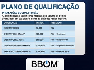 PLANO DE QUALIFICAÇÃO
PREMIAÇÕES DE QUALIFICAÇÃO
As qualificações a seguir serão medidas pelo volume de pontos
acumulados em sua equipe menor do binário (e nunca expiram).
 